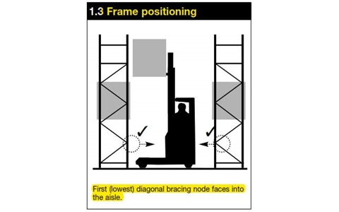 PUWER 1998 Regs and Pallet Racking