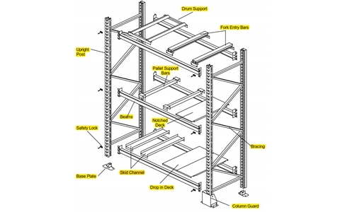 Identification and names of Apex pallet racking parts