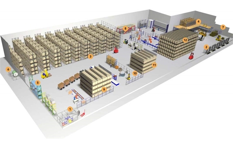 WAREHOUSE PARTITIONING