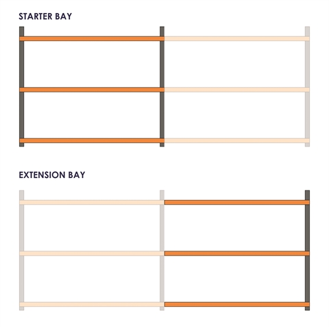 Apex Longspan 500 Series Extension Bay